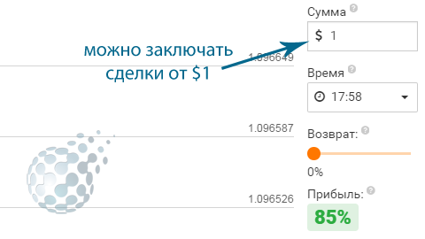 Заработок от 1 доллара в IQ Option